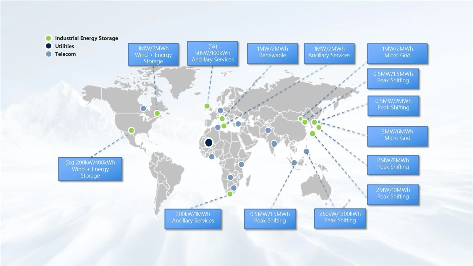 Sodium Nickel Battery Project Footprint Sodium Nickel Battery Project Footprint